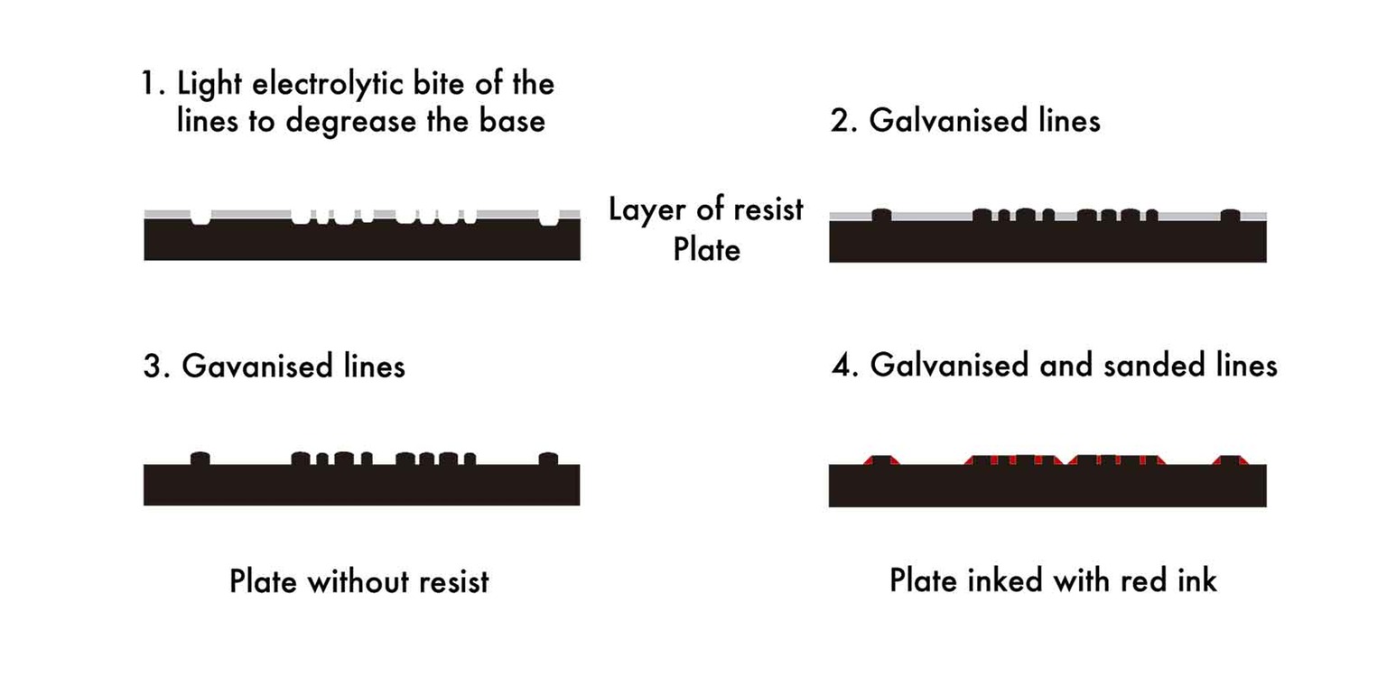 161-Galvanised-relief-lines