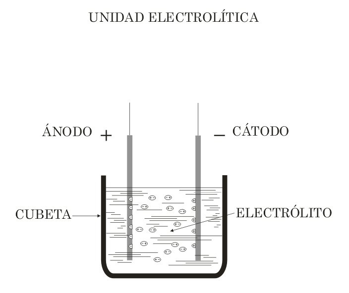 Esquema electrolítico